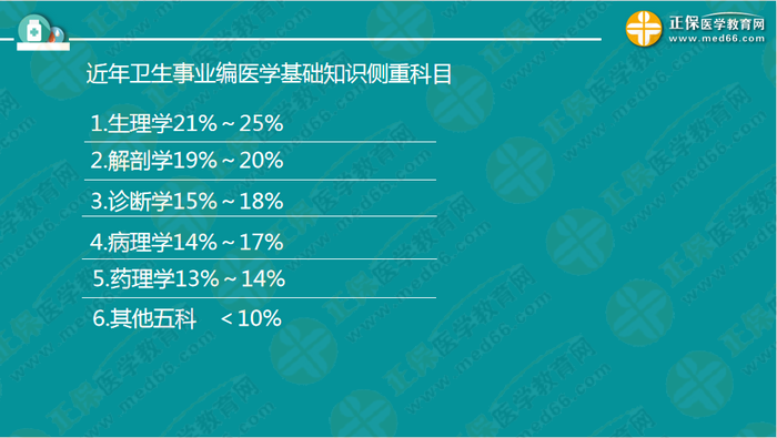 醫(yī)療衛(wèi)生考試筆試備考指導來了，共計2863頁書！怎么學？