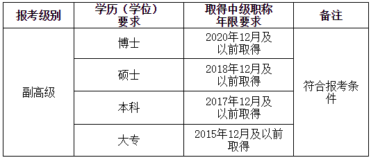 廣西桂林醫(yī)學(xué)院副高級報(bào)名條件