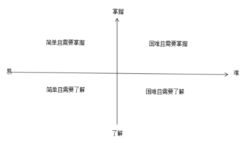 2020執(zhí)業(yè)藥師備考訣竅：學(xué)會(huì)知識(shí)分類 科學(xué)規(guī)劃時(shí)間！