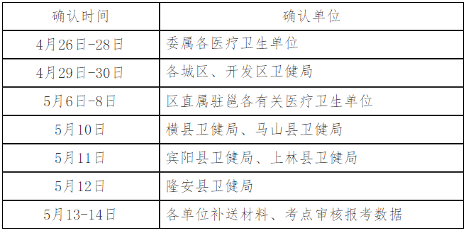 南寧現(xiàn)場(chǎng)確認(rèn)工作安排