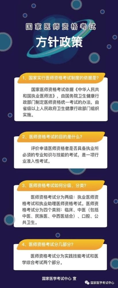 國家醫(yī)師資格考試方針政策