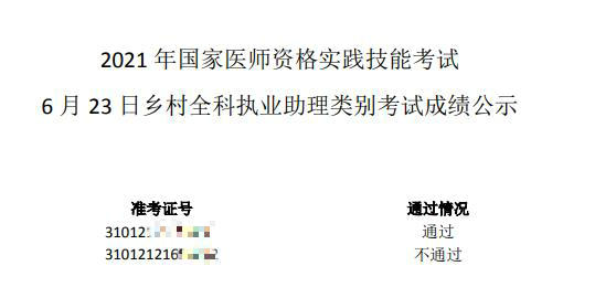 上?？紖^(qū)2021年國家醫(yī)師資格實踐技能考試成績公示（6月23日考試批次）_副本