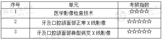 口腔頜面醫(yī)學(xué)影像診斷學(xué)