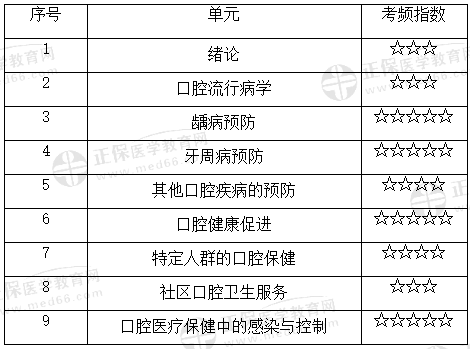 口腔預(yù)防
