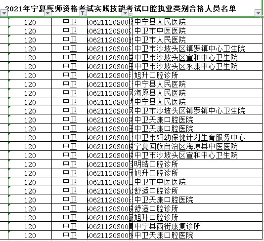 中衛(wèi)市口腔執(zhí)業(yè)醫(yī)師