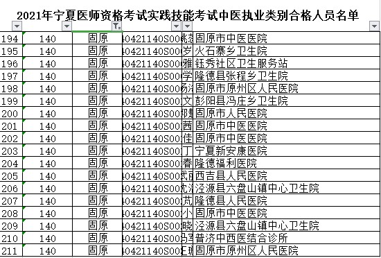 固原市中醫(yī)執(zhí)業(yè)醫(yī)師