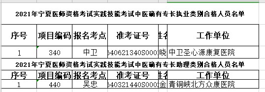 中醫(yī)確有專長(zhǎng)執(zhí)業(yè)、助理醫(yī)師合格名單