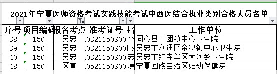 吳忠市、區(qū)直考點(diǎn)中西醫(yī)執(zhí)業(yè)醫(yī)師