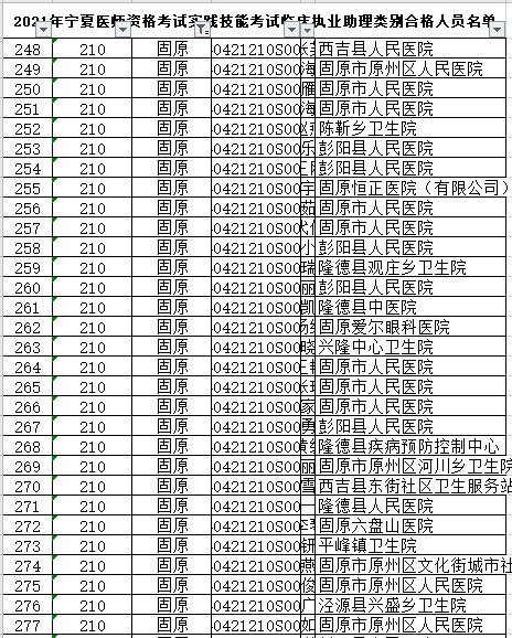 固原市臨床助理醫(yī)師實(shí)踐技能合格名單