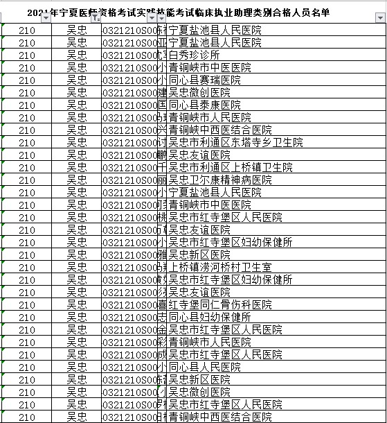吳忠市臨床助理醫(yī)師實(shí)踐技能合格名單