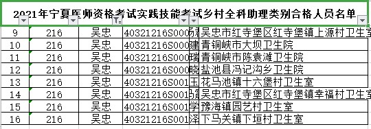 吳忠市鄉(xiāng)村全科助理醫(yī)師技能合格名單