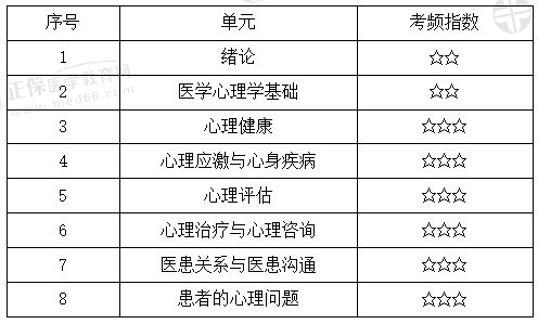 醫(yī)學(xué)心理學(xué)