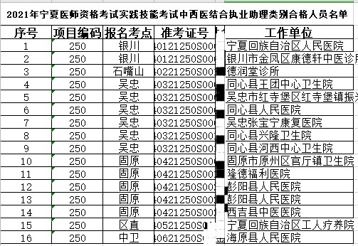 寧夏考區(qū)中西醫(yī)助理醫(yī)師