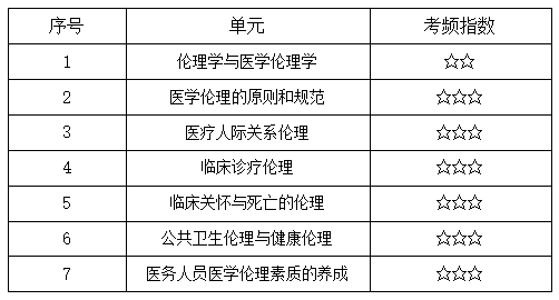 醫(yī)學(xué)倫理學(xué)