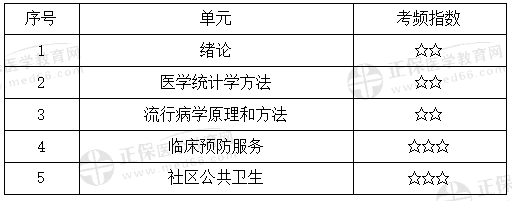 預(yù)防醫(yī)學(xué)