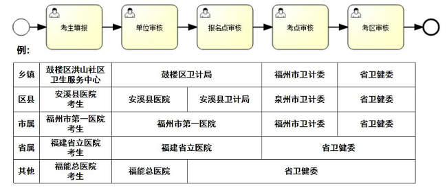 預(yù)報(bào)名系統(tǒng)考生操作手冊202107053236