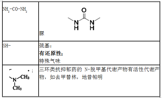 常見官能團的結(jié)構與性質(zhì)匯總