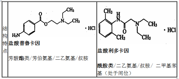 鹽酸普魯卡因、鹽酸利多卡因結(jié)構特點、性質(zhì)和用途