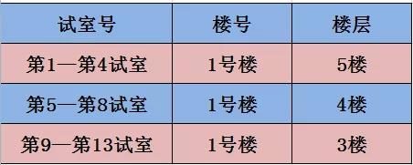 湖州2021年醫(yī)師資格考試地點(diǎn)、時(shí)間1