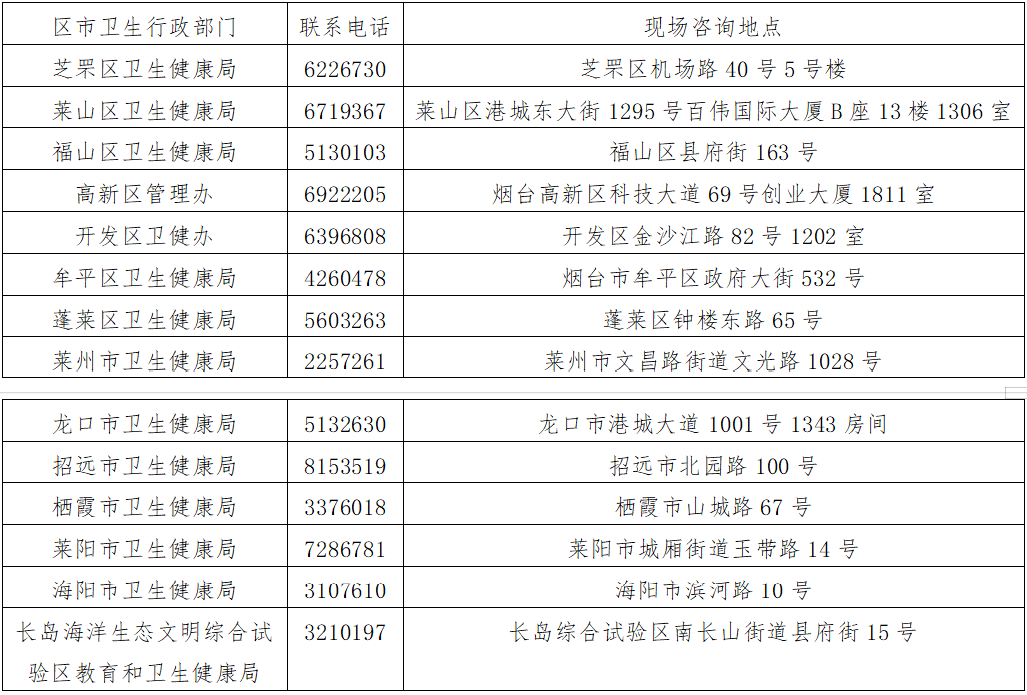 煙臺聯(lián)系方式