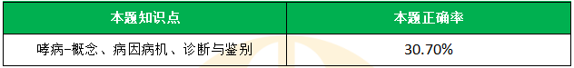 執(zhí)業(yè)3-6
