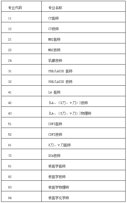 湘潭考評(píng)專(zhuān)業(yè)