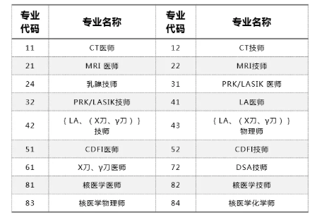 上?？荚u(píng)專業(yè)