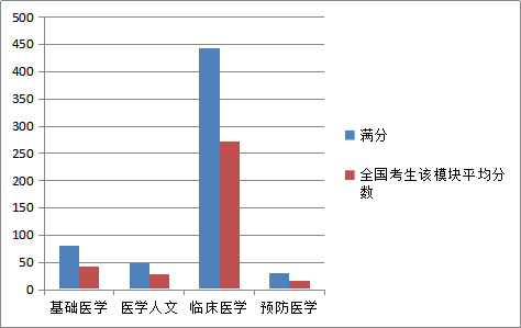 柱狀圖