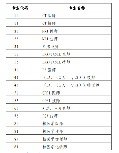 考評(píng)專業(yè)