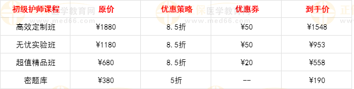 初級(jí)護(hù)師優(yōu)惠策略