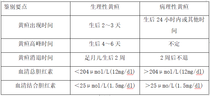 黃疸