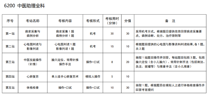 中醫(yī)助理全科