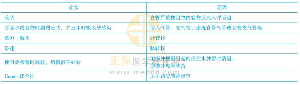 食管癌知識(shí)點(diǎn)2