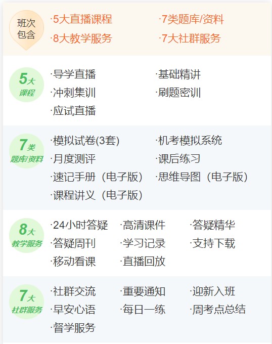 筆試集訓營