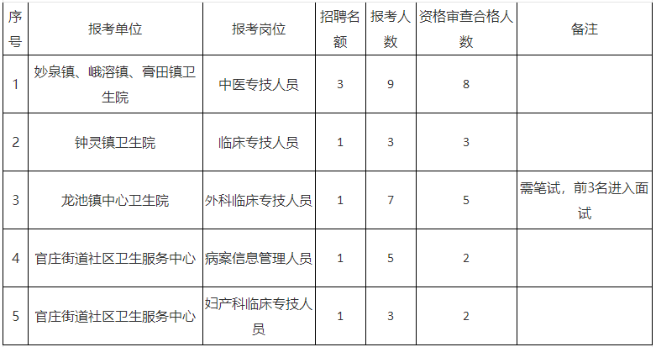 招考計劃