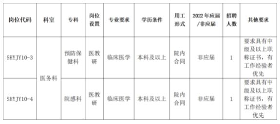 招聘崗位