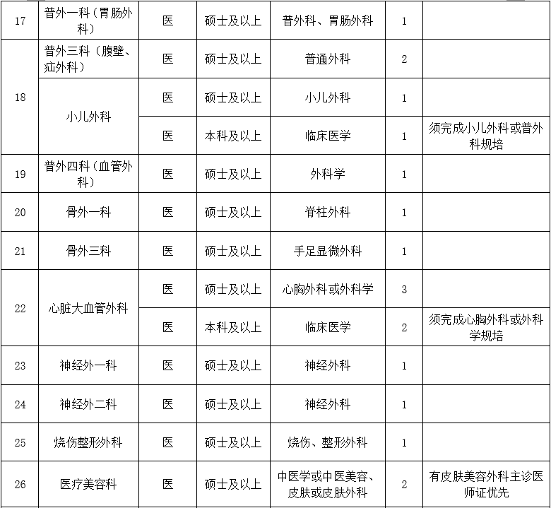 二、醫(yī)技藥研護(hù)崗位2