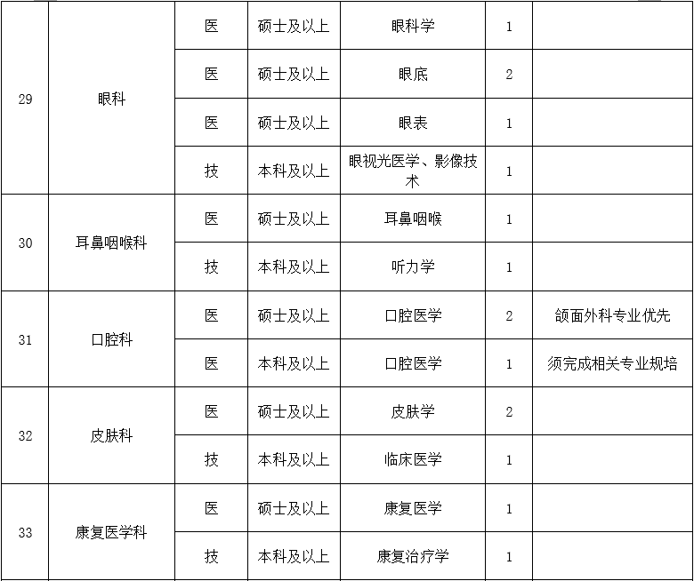 二、醫(yī)技藥研護(hù)崗位4