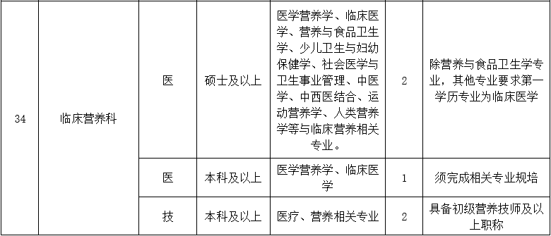 二、醫(yī)技藥研護(hù)崗位5