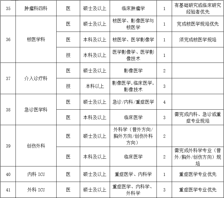 二、醫(yī)技藥研護(hù)崗位6