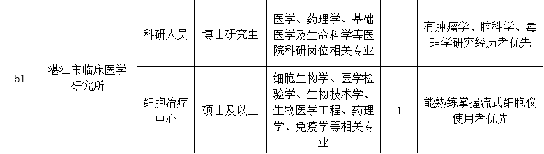 二、醫(yī)技藥研護(hù)崗位9