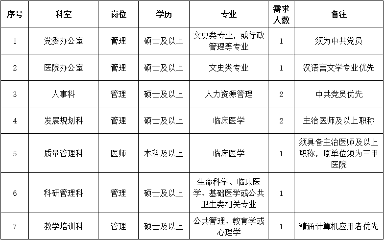 三、行政后勤崗位