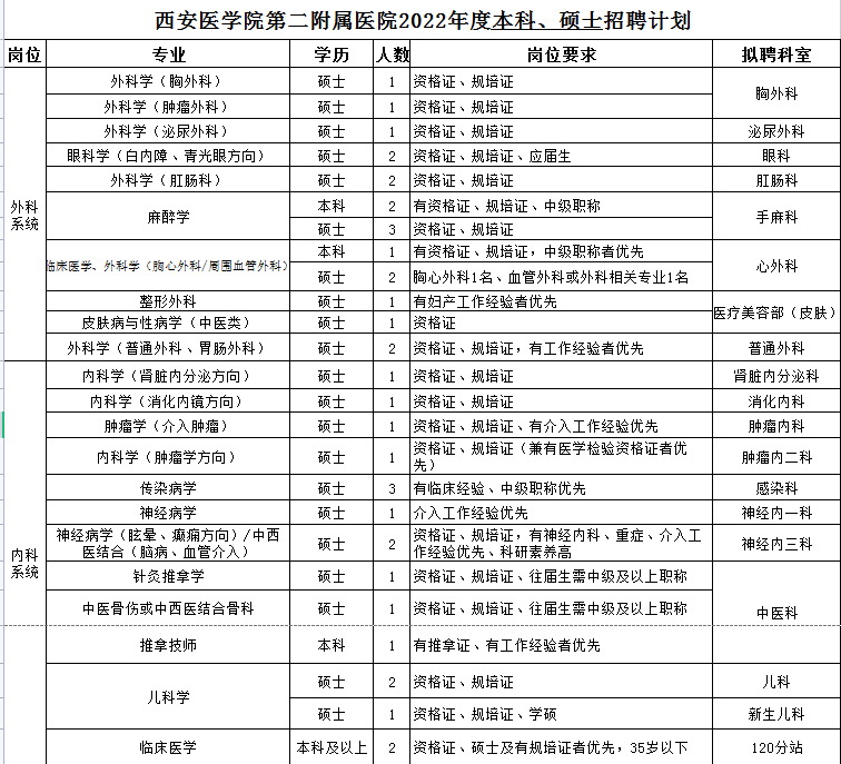 本科、碩士招聘