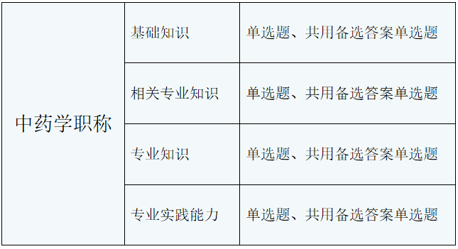考試題型 考試題型