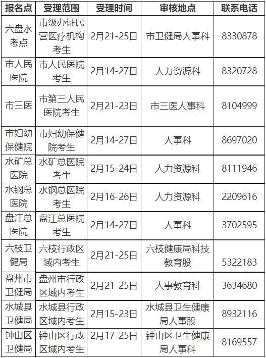 六盤水2022年各報名點(diǎn)受理范圍、時間及聯(lián)系電話