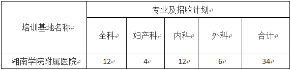 湘南學(xué)院附屬醫(yī)院2022住院醫(yī)師規(guī)范化培訓(xùn)計(jì)劃