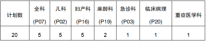 常德市第一人民醫(yī)院2022年住培招生計(jì)劃表（緊缺專業(yè)）