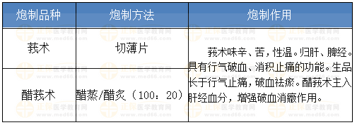 莪術的炮制方法、炮制作用