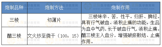 三棱的炮制方法、炮制作用