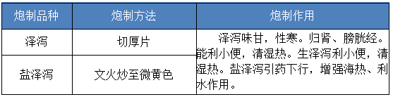 澤瀉的炮制方法、炮制作用